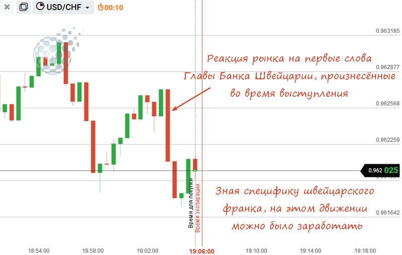 Пример заработка по сделке с турбо опционом